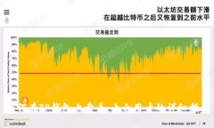 如何在TP钱包上卖币：小白用户的详细指南